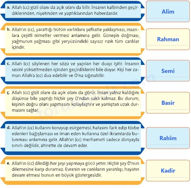 5. Sınıf Din Kültürü Sayfa 34 Cevapları MEB Yayınları 5. Sınıf Din Kültürü Sayfa 34 Cevapları MEB Yayınları