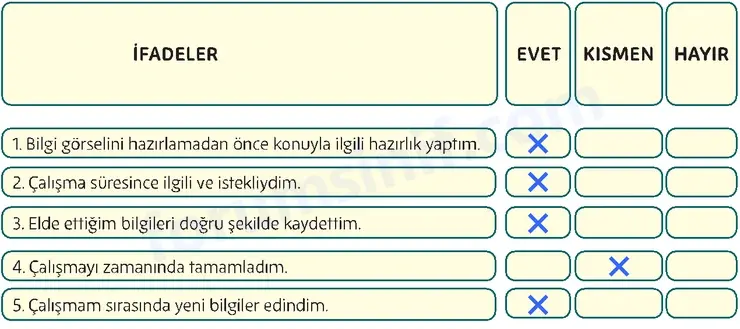 5. Sınıf Din Kültürü Sayfa 46 Cevapları MEB Yayınları 5. Sınıf Din Kültürü Sayfa 46 Cevapları MEB Yayınları