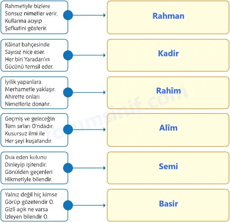 5. Sınıf Din Kültürü Sayfa 49 Cevapları MEB Yayınları