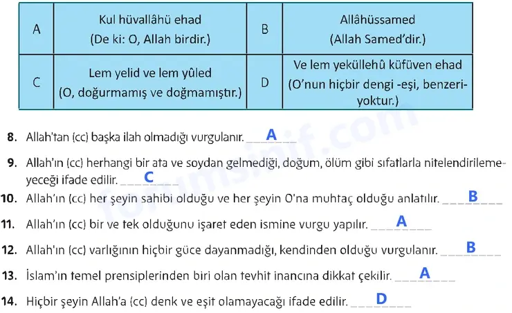 5. Sınıf Din Kültürü Sayfa 50 Cevapları MEB Yayınları