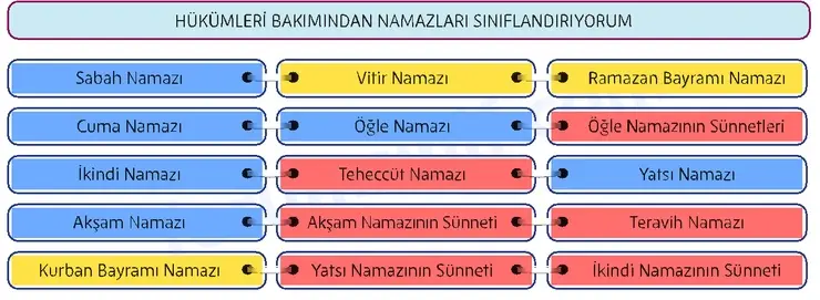 5. Sınıf Din Kültürü Sayfa 59 Cevapları MEB Yayınları