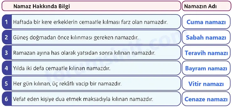 5. Sınıf Din Kültürü Sayfa 75 Cevapları MEB Yayınları