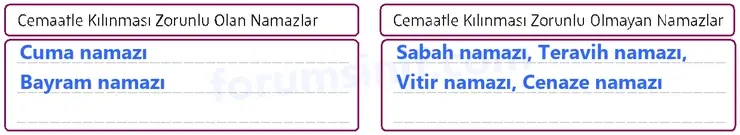5. Sınıf Din Kültürü Sayfa 75 Cevapları MEB Yayınları - 2