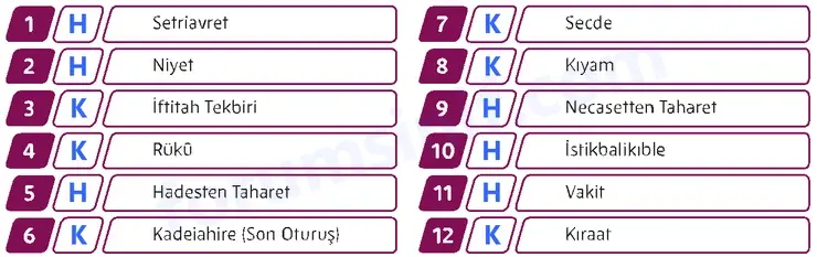 5. Sınıf Din Kültürü Sayfa 76 Cevapları MEB Yayınları