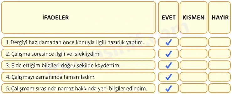 5. Sınıf Din Kültürü Sayfa 85 Cevapları MEB Yayınları 5. Sınıf Din Kültürü Sayfa 85 Cevapları MEB Yayınları