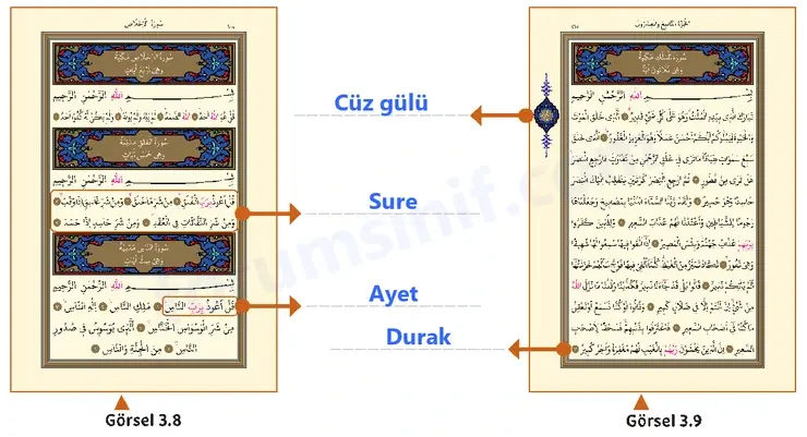 5. Sınıf Din Kültürü Sayfa 98 Cevapları MEB Yayınları - 2 5. Sınıf Din Kültürü Sayfa 98 Cevapları MEB Yayınları - 2