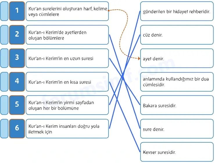 5. Sınıf Din Kültürü Sayfa 99 Cevapları MEB Yayınları 5. Sınıf Din Kültürü Sayfa 99 Cevapları MEB Yayınları