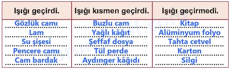5. Sınıf Fen Bilimleri Ders Kitabı Sayfa 26 Cevapları 2. KİTAP 5. Sınıf Fen Bilimleri Ders Kitabı Sayfa 26 Cevapları 2. KİTAP