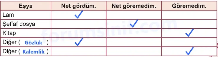 5. Sınıf Fen Bilimleri Ders Kitabı Sayfa 27 Cevapları 2. KİTAP 5. Sınıf Fen Bilimleri Ders Kitabı Sayfa 27 Cevapları 2. KİTAP
