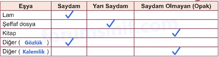 5. Sınıf Fen Bilimleri Ders Kitabı Sayfa 27 Cevapları 2. KİTAP - 2 5. Sınıf Fen Bilimleri Ders Kitabı Sayfa 27 Cevapları 2. KİTAP - 2