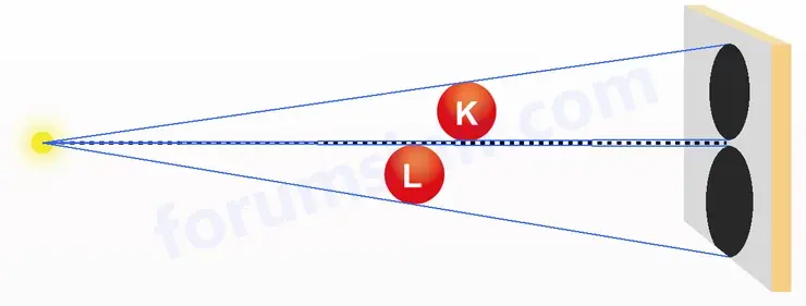 5. Sınıf Fen Bilimleri Ders Kitabı Sayfa 43 Cevapları 2. KİTAP 5. Sınıf Fen Bilimleri Ders Kitabı Sayfa 43 Cevapları 2. KİTAP