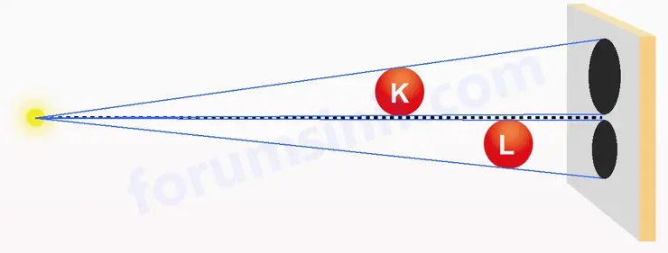 5. Sınıf Fen Bilimleri Ders Kitabı Sayfa 43 Cevapları 2. KİTAP - 2 5. Sınıf Fen Bilimleri Ders Kitabı Sayfa 43 Cevapları 2. KİTAP - 2