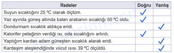 5. Sınıf Fen Bilimleri Ders Kitabı Sayfa 52 Cevapları 2. KİTAP