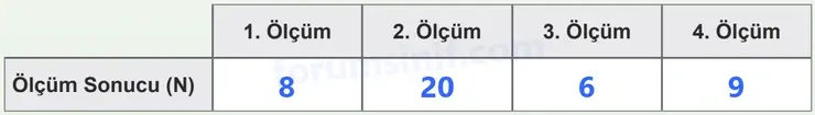 5. Sınıf Fen Bilimleri Sayfa 65 Cevapları 1. Kitap 5. Sınıf Fen Bilimleri Sayfa 65 Cevapları 1. Kitap