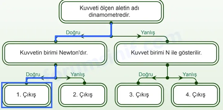 5. Sınıf Fen Bilimleri Sayfa 68 Cevapları 1. Kitap 5. Sınıf Fen Bilimleri Sayfa 68 Cevapları 1. Kitap