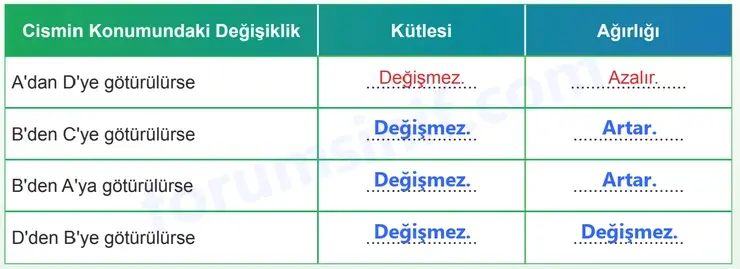5. Sınıf Fen Bilimleri Sayfa 73 Cevapları 1. Kitap 5. Sınıf Fen Bilimleri Sayfa 73 Cevapları 1. Kitap