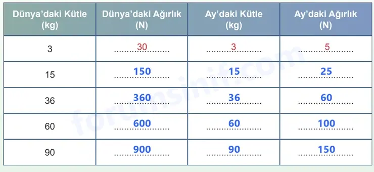 5. Sınıf Fen Bilimleri Sayfa 74 Cevapları 1. Kitap 5. Sınıf Fen Bilimleri Sayfa 74 Cevapları 1. Kitap