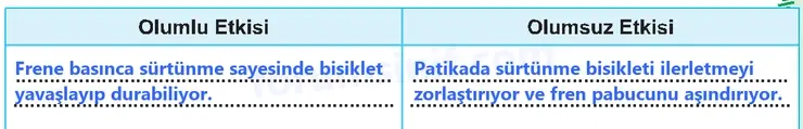 5. Sınıf Fen Bilimleri Sayfa 79 Cevapları 1. Kitap 5. Sınıf Fen Bilimleri Sayfa 79 Cevapları 1. Kitap