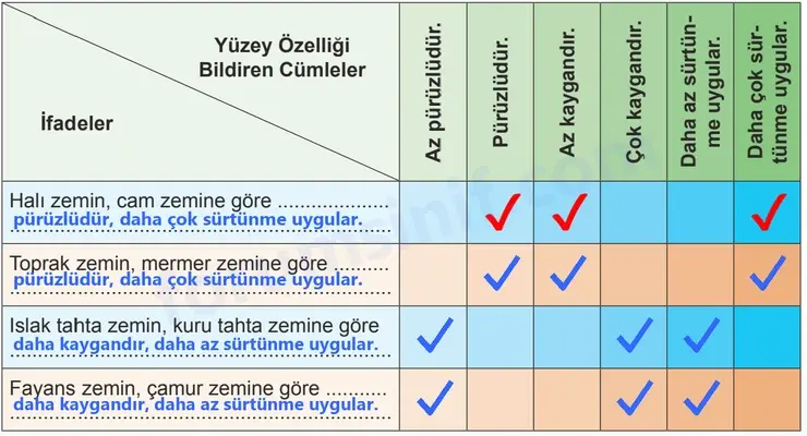 5. Sınıf Fen Bilimleri Sayfa 82 Cevapları 1. Kitap 5. Sınıf Fen Bilimleri Sayfa 82 Cevapları 1. Kitap