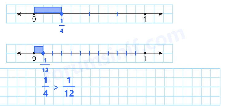 5. Sınıf Matematik Ders Kitabı Sayfa 14 Cevapları İkinci Kitap 5. Sınıf Matematik Ders Kitabı Sayfa 14 Cevapları İkinci Kitap