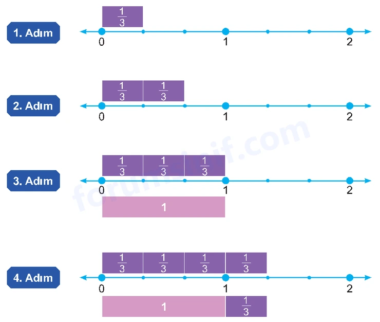 5. Sınıf Matematik Ders Kitabı Sayfa 15 Görseli İkinci Kitap 5. Sınıf Matematik Ders Kitabı Sayfa 15 Görseli İkinci Kitap