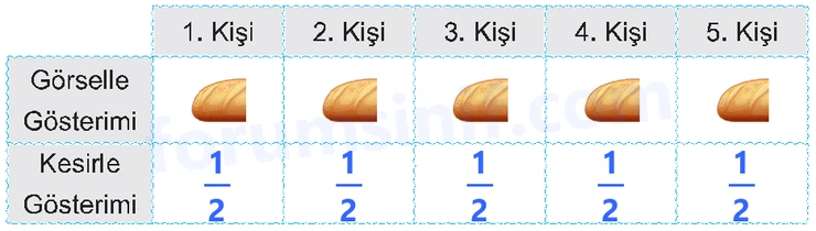 5. Sınıf Matematik Ders Kitabı Sayfa 17 Cevapları İkinci Kitap