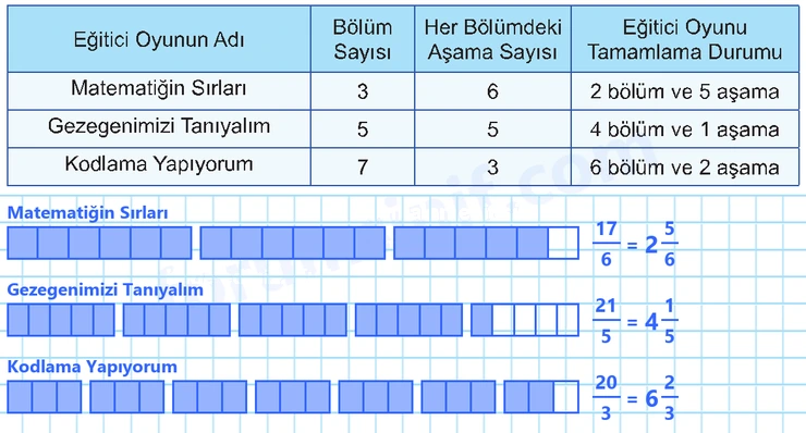 5. Sınıf Matematik Ders Kitabı Sayfa 19 Cevapları İkinci Kitap