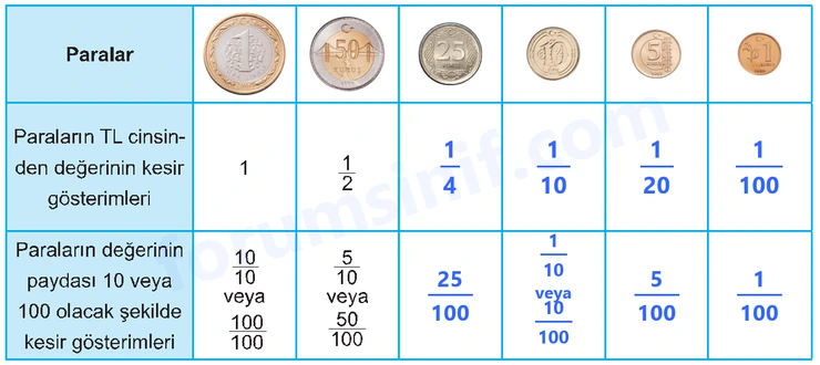 5. Sınıf Matematik Ders Kitabı Sayfa 20 Cevapları İkinci Kitap