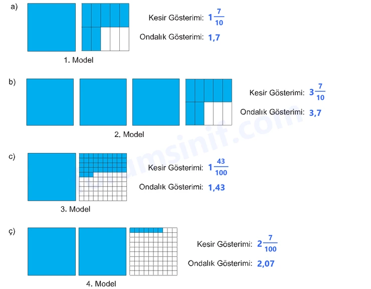 5. Sınıf Matematik Ders Kitabı Sayfa 22 Cevapları İkinci Kitap 5. Sınıf Matematik Ders Kitabı Sayfa 22 Cevapları İkinci Kitap