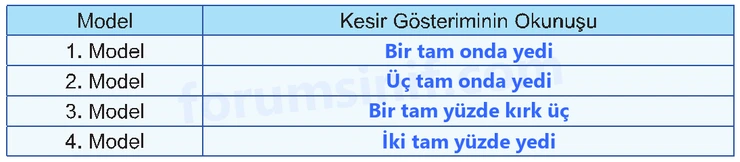 5. Sınıf Matematik Ders Kitabı Sayfa 22 Cevapları İkinci Kitap - 2 5. Sınıf Matematik Ders Kitabı Sayfa 22 Cevapları İkinci Kitap - 2