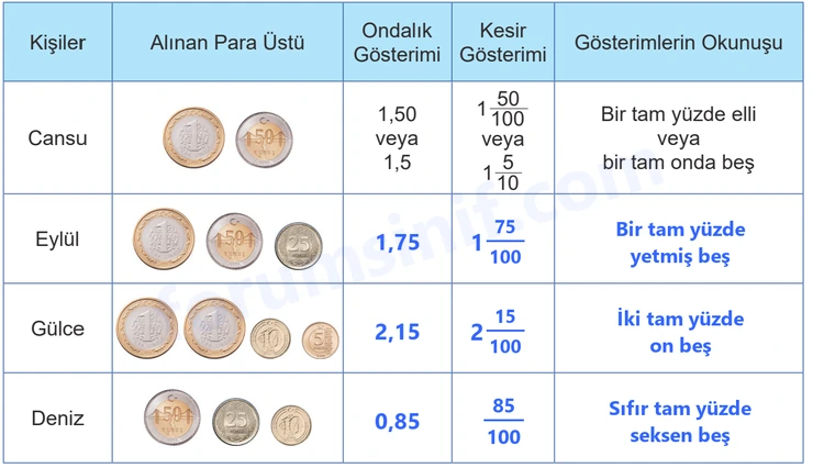 5. Sınıf Matematik Ders Kitabı Sayfa 23 Cevapları İkinci Kitap 5. Sınıf Matematik Ders Kitabı Sayfa 23 Cevapları İkinci Kitap