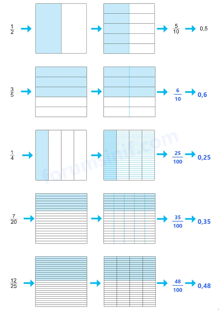 5. Sınıf Matematik Ders Kitabı Sayfa 25 Cevapları İkinci Kitap 5. Sınıf Matematik Ders Kitabı Sayfa 25 Cevapları İkinci Kitap