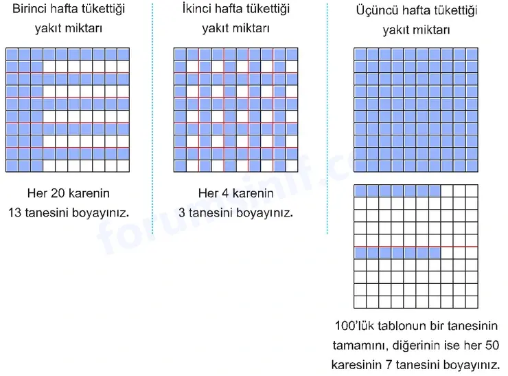5. Sınıf Matematik Ders Kitabı Sayfa 27 Cevapları İkinci Kitap