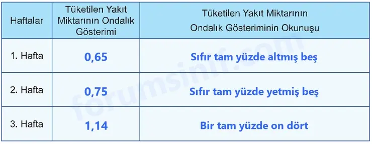 5. Sınıf Matematik Ders Kitabı Sayfa 27 Cevapları İkinci Kitap - 2