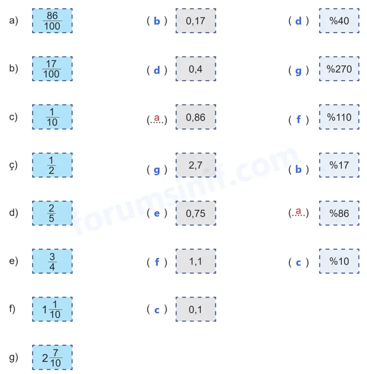 5. Sınıf Matematik Ders Kitabı Sayfa 28 Cevapları İkinci Kitap