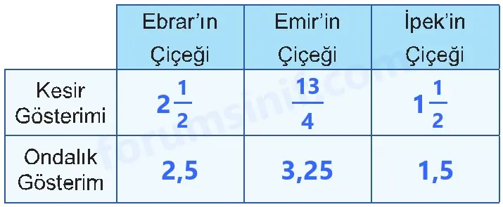 5. Sınıf Matematik Ders Kitabı Sayfa 30 Cevapları İkinci Kitap - 2 5. Sınıf Matematik Ders Kitabı Sayfa 30 Cevapları İkinci Kitap - 2