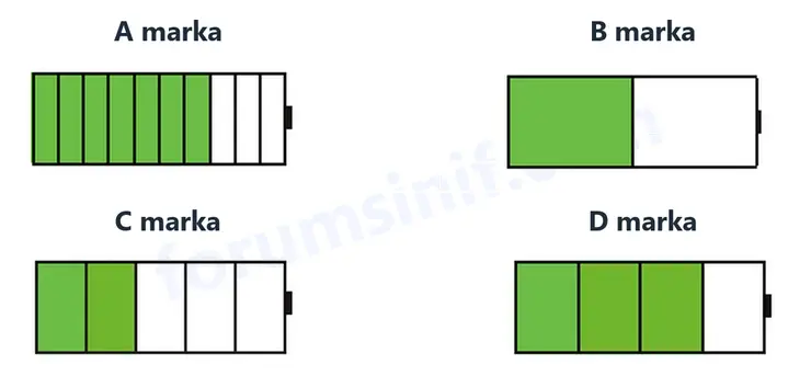 5. Sınıf Matematik Ders Kitabı Sayfa 31 Görseli İkinci Kitap 5. Sınıf Matematik Ders Kitabı Sayfa 31 Görseli İkinci Kitap