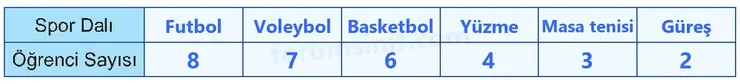 5. Sınıf Matematik Ders Kitabı Sayfa 35 Cevapları İkinci Kitap 5. Sınıf Matematik Ders Kitabı Sayfa 35 Cevapları İkinci Kitap
