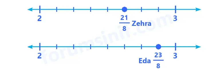 5. Sınıf Matematik Ders Kitabı Sayfa 36 Cevapları İkinci Kitap 5. Sınıf Matematik Ders Kitabı Sayfa 36 Cevapları İkinci Kitap