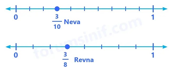 5. Sınıf Matematik Ders Kitabı Sayfa 38 Cevapları İkinci Kitap 5. Sınıf Matematik Ders Kitabı Sayfa 38 Cevapları İkinci Kitap