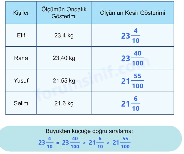 5. Sınıf Matematik Ders Kitabı Sayfa 40 Cevapları İkinci Kitap 5. Sınıf Matematik Ders Kitabı Sayfa 40 Cevapları İkinci Kitap