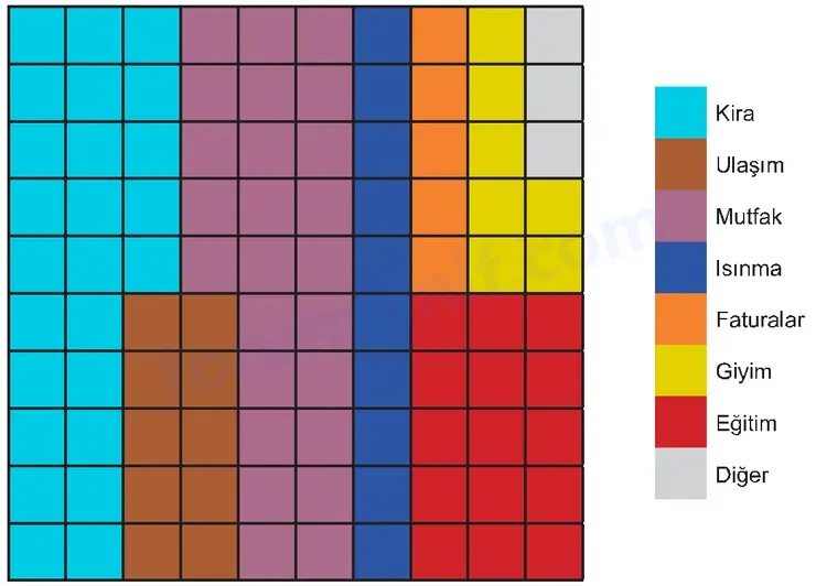 5. Sınıf Matematik Ders Kitabı Sayfa 44 Görseli İkinci Kitap
