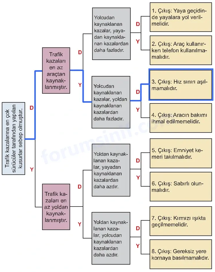 5. Sınıf Matematik Ders Kitabı Sayfa 46 Cevapları İkinci Kitap