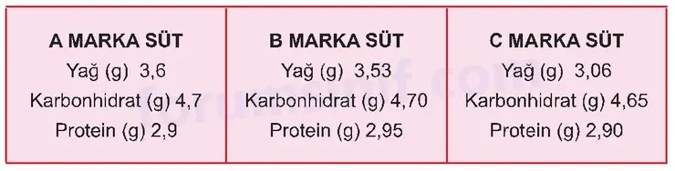5. Sınıf Matematik Ders Kitabı Sayfa 50 Görseli İkinci Kitap