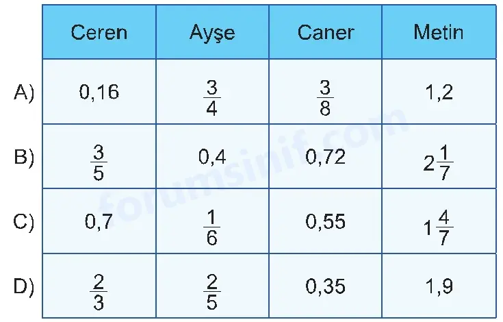 5. Sınıf Matematik Ders Kitabı Sayfa 52 Görseli İkinci Kitap 5. Sınıf Matematik Ders Kitabı Sayfa 52 Görseli İkinci Kitap