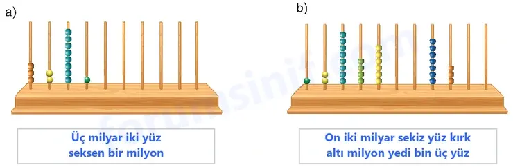 5. Sınıf Matematik Ders Kitabı Sayfa 100 Cevapları Birinci Kitap