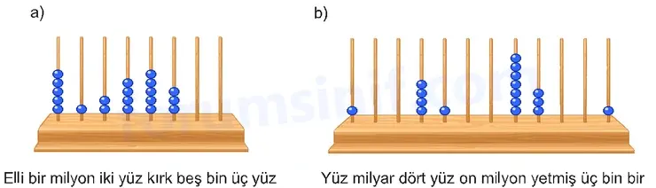 5. Sınıf Matematik Ders Kitabı Sayfa 100 Cevapları Birinci Kitap - 2