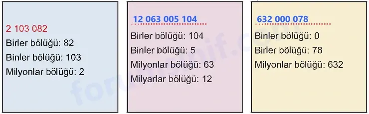 5. Sınıf Matematik Ders Kitabı Sayfa 101 Cevapları Birinci Kitap - 2