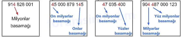 5. Sınıf Matematik Ders Kitabı Sayfa 101 Cevapları Birinci Kitap - 4