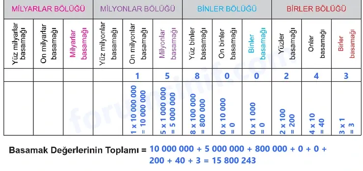 5. Sınıf Matematik Ders Kitabı Sayfa 103 Cevapları Birinci Kitap 5. Sınıf Matematik Ders Kitabı Sayfa 103 Cevapları Birinci Kitap